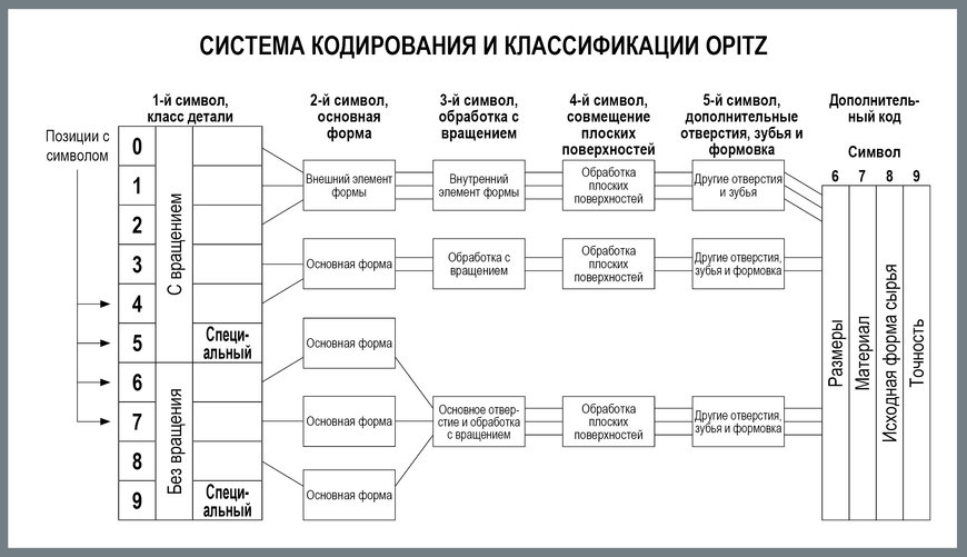 Производственная технология | Samokatschool.ru